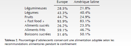 mode de vie adolescents covid 19 suite - Aprifel
