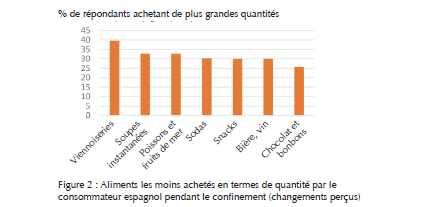 Impact confinement alimentation suite - Aprifel