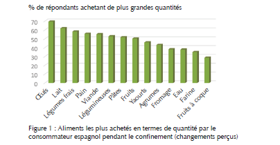 Impact du confinement sur l'alimentation - Aprifel