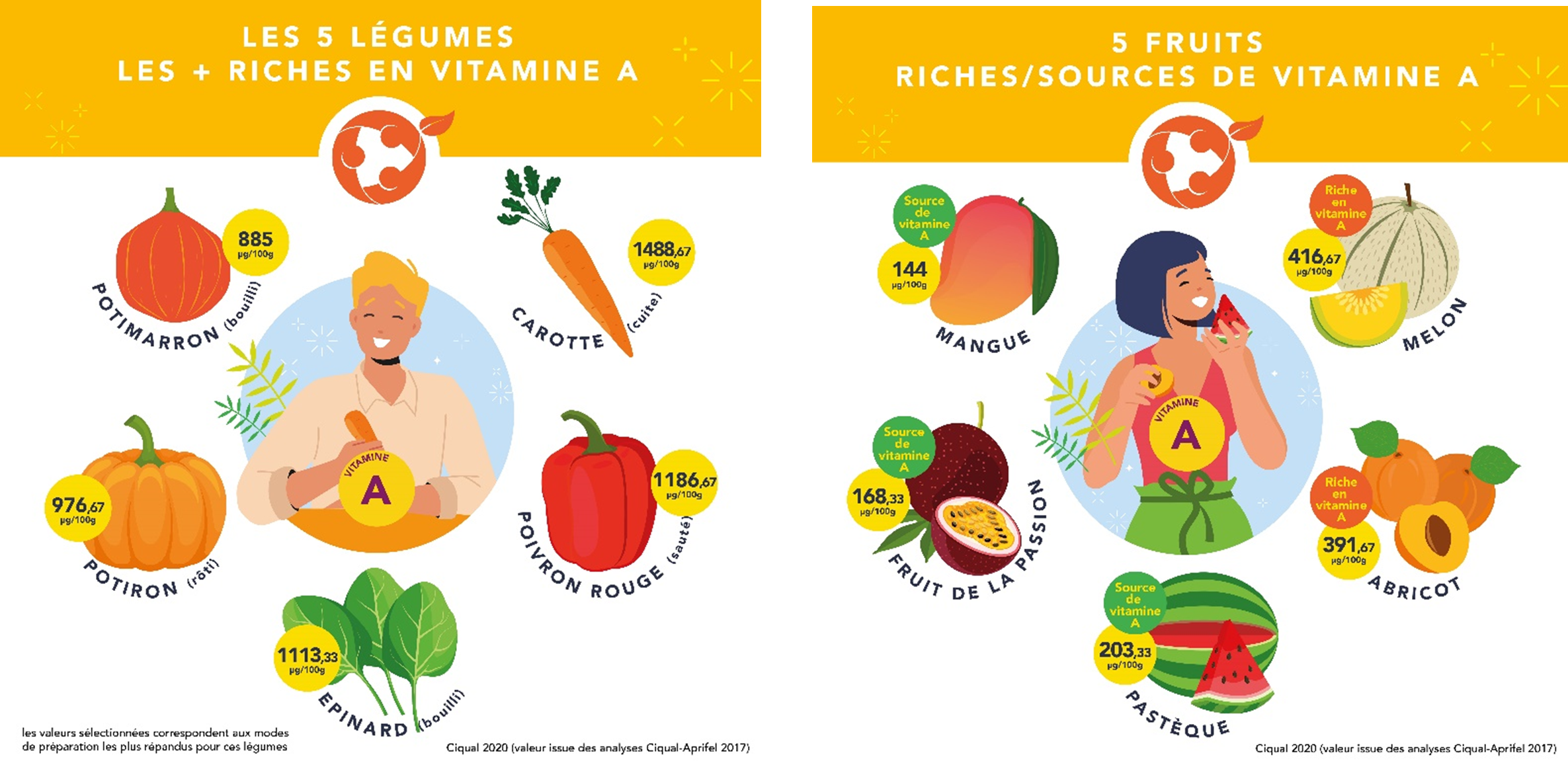 Fruits et légumes contenant le plus de vitamine A carotte courge mangue Abricot - Aprifel